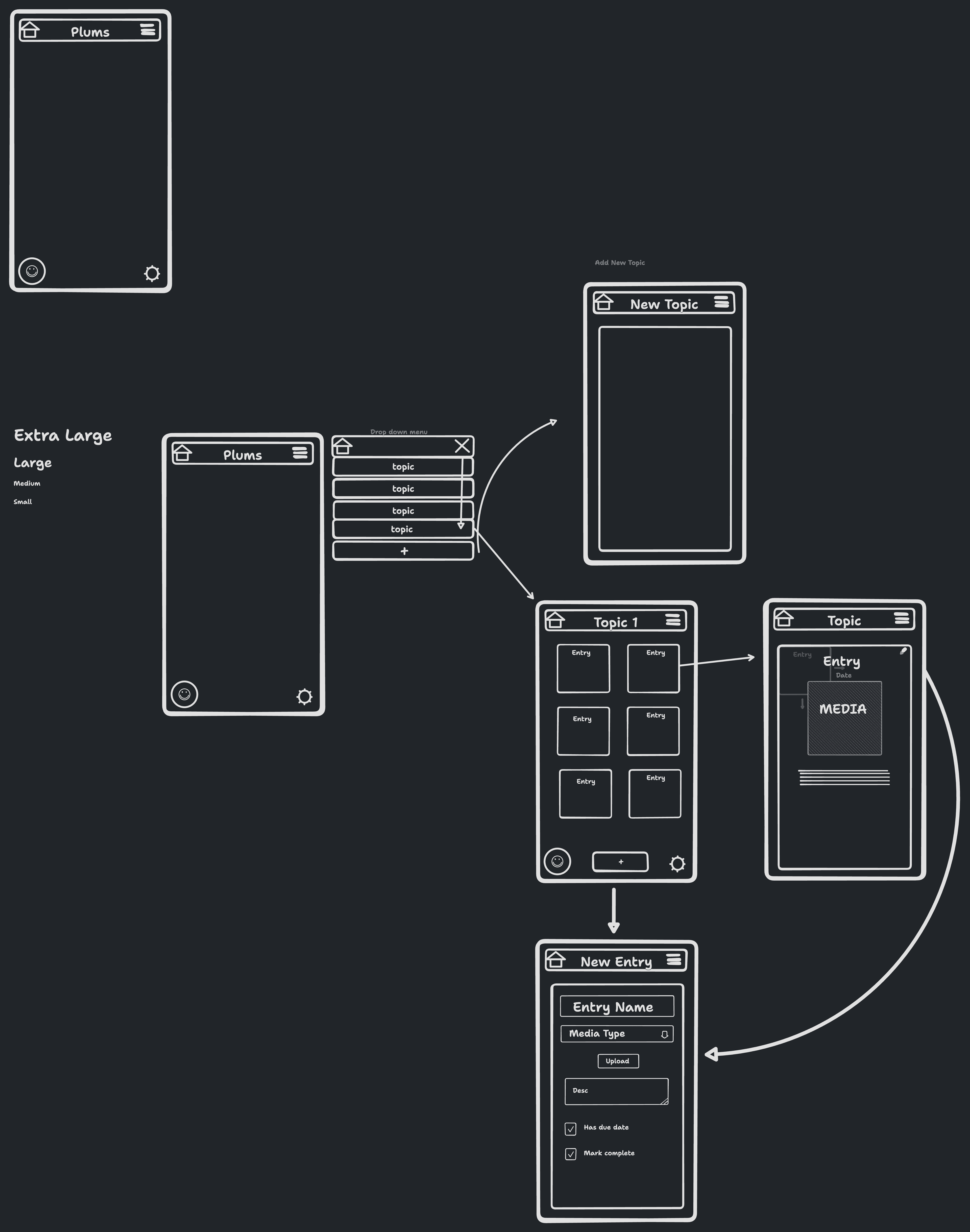 Wireframe for PLMS